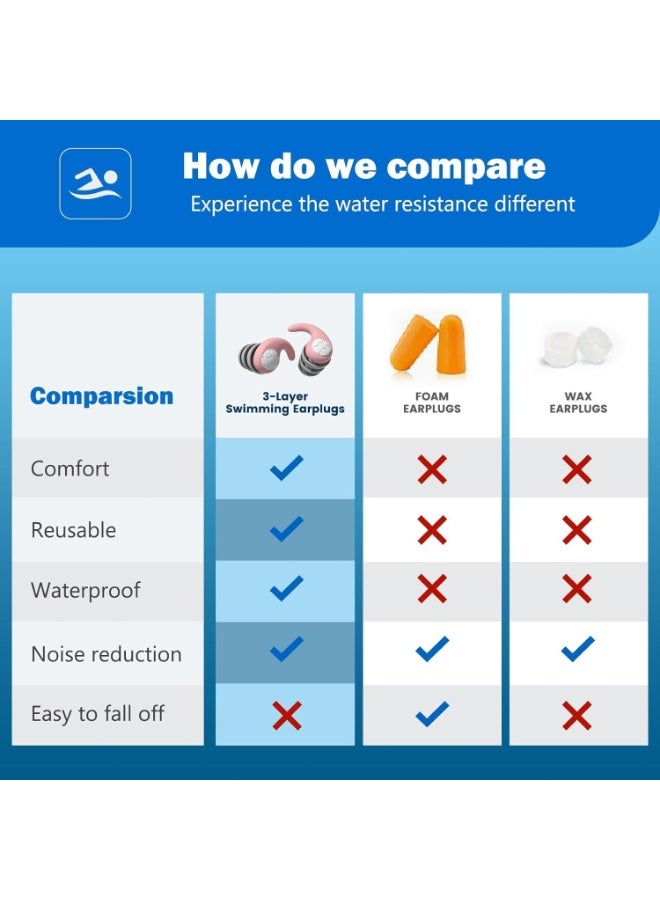 سدادات أذن للسباحة للأطفال – 3 أزواج من سدادات الأذن المصنوعة من السيليكون المقاوم للماء مع عزل للضوضاء، مثالية للاستحمام، ركوب الأمواج، السباحة، الغوص والرياضات المائية الأخرى (أزرق سماوي، برتقالي، وردي – مناسبة للأطفال من 5 إلى 12 سنة) - Image 4
